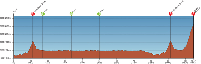 Stage 4 profile